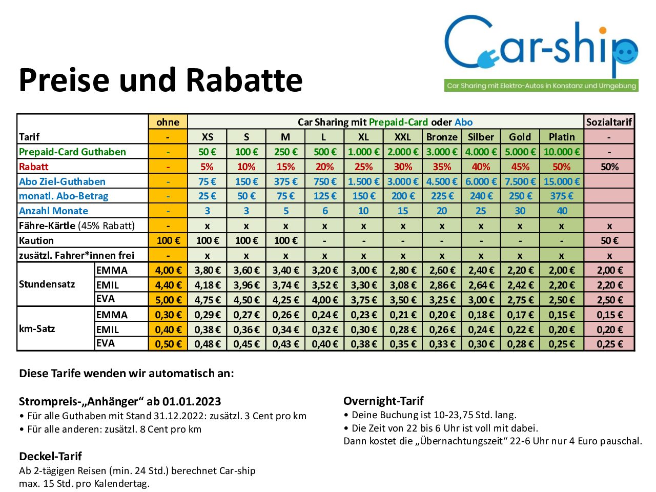 Die Rabatte für deine Car-ship Card