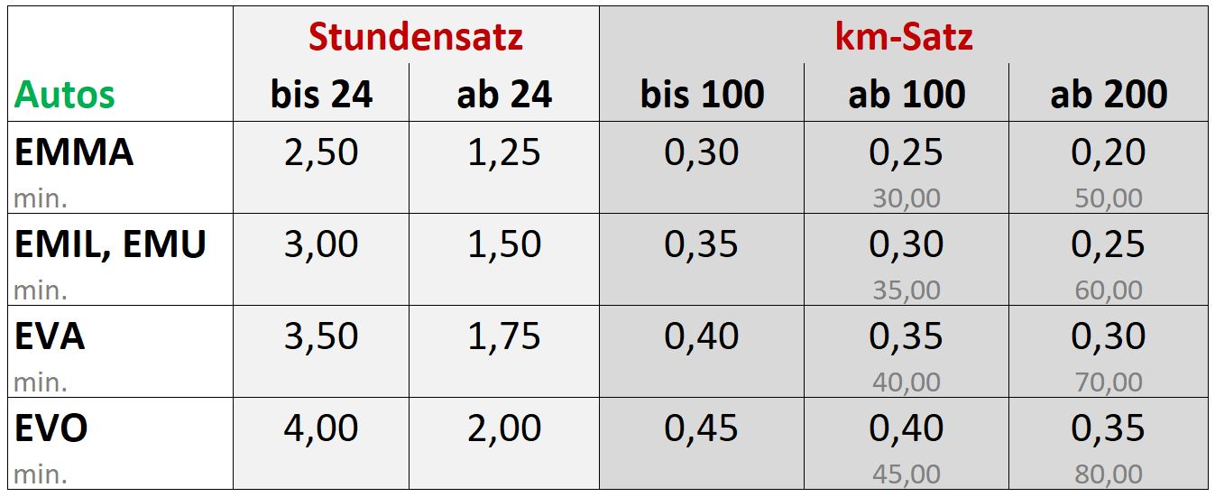 260304 Bild fürs Internet wegen min-Preis